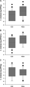 FIG 2