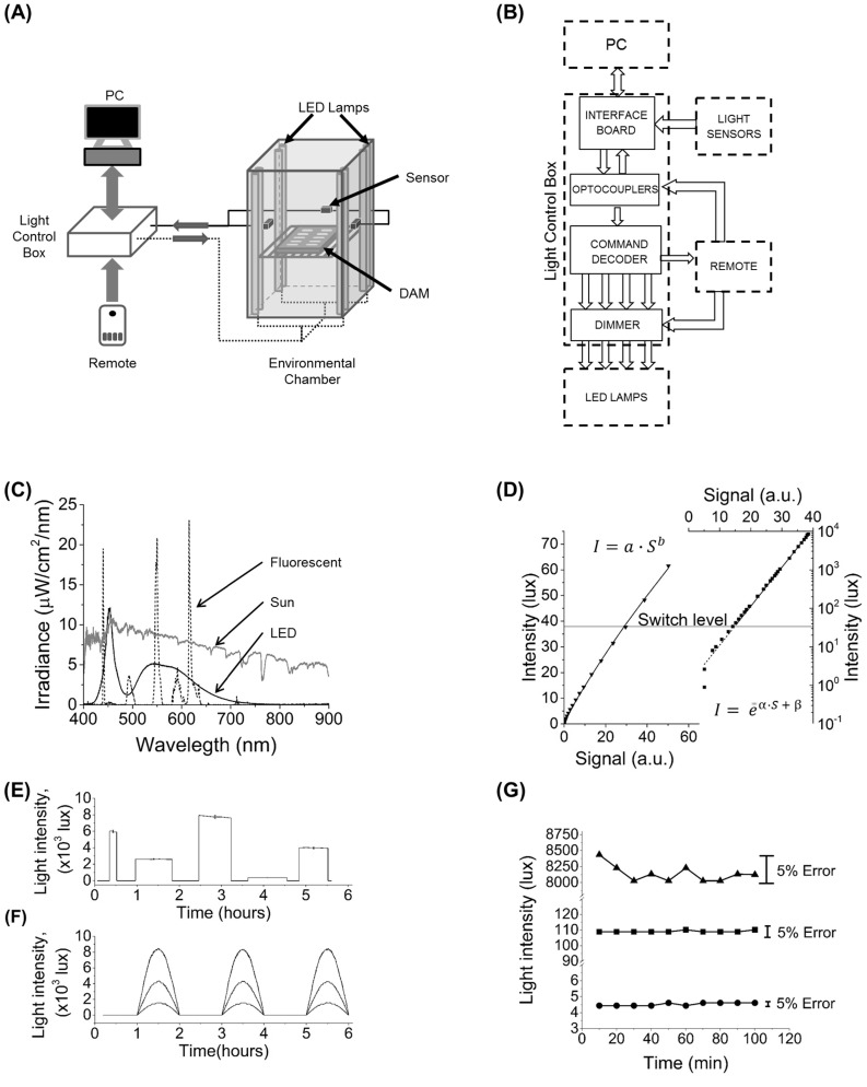 Fig 1