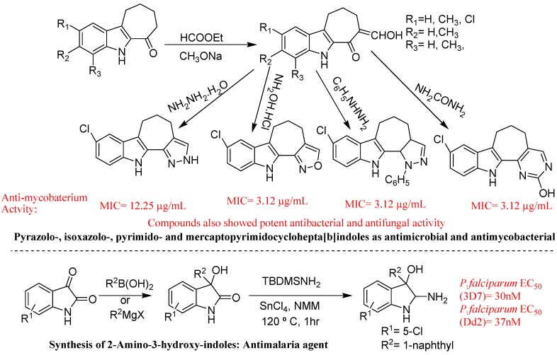 Figure 40