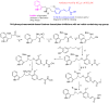 Figure 28