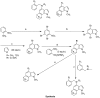 Figure 21