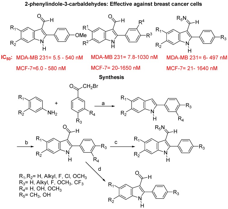 Figure 31