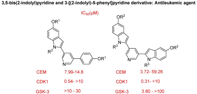 Figure 33