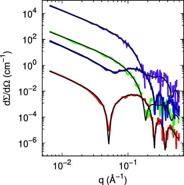 Figure 7