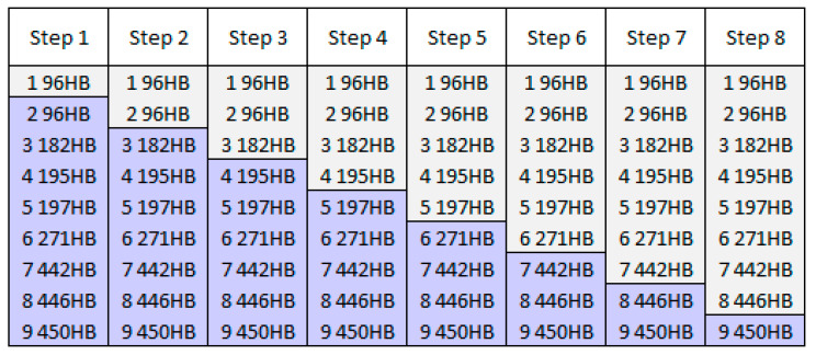 Figure 12