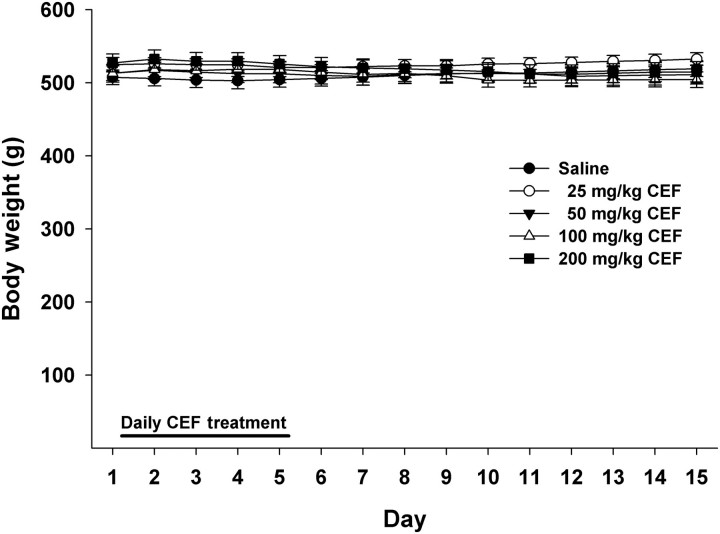 Fig. 3.