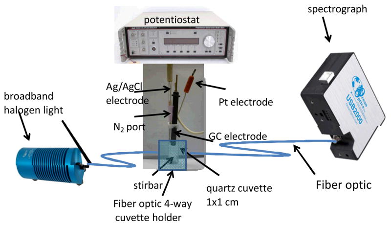 Fig. 3