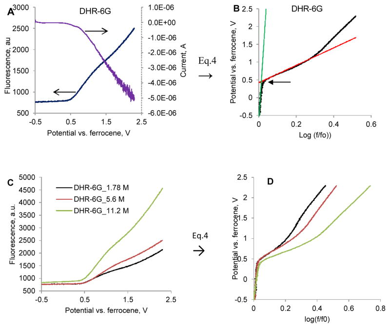 Fig. 4