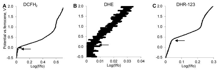 Fig. 5