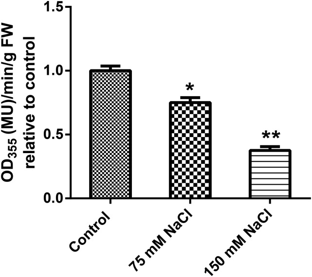 Figure 5.