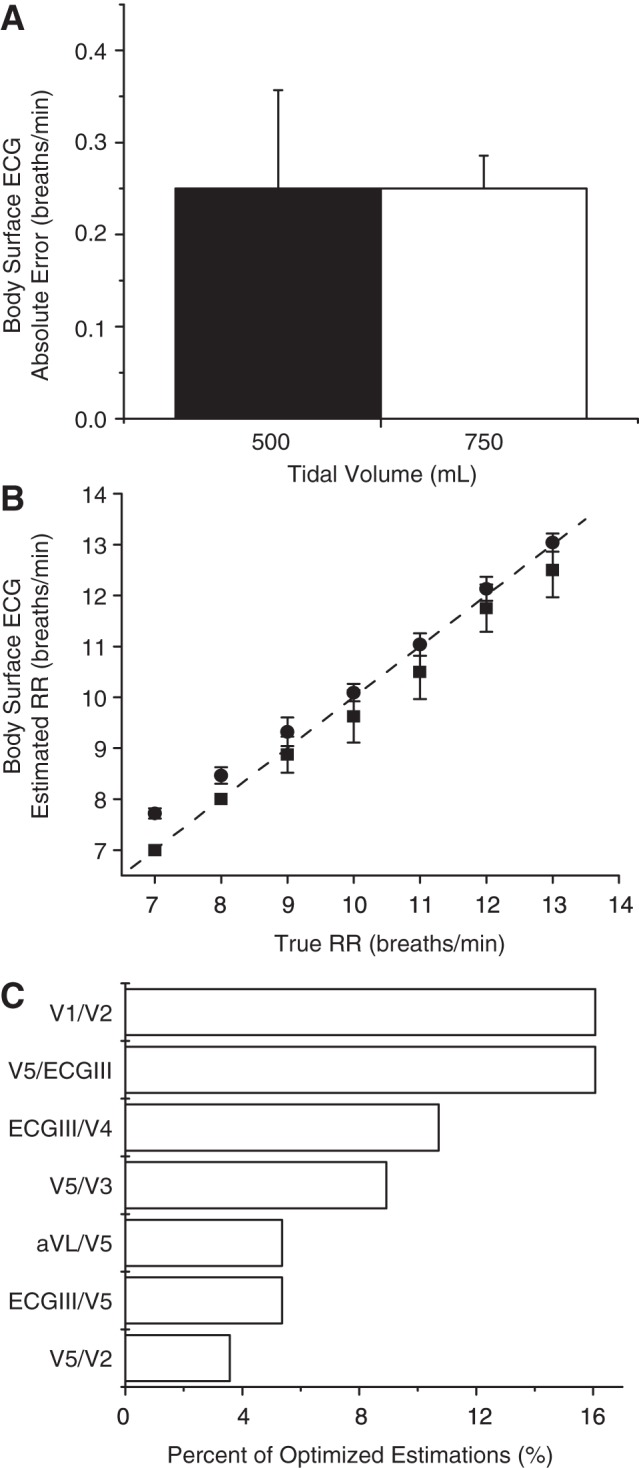 Fig. 8.