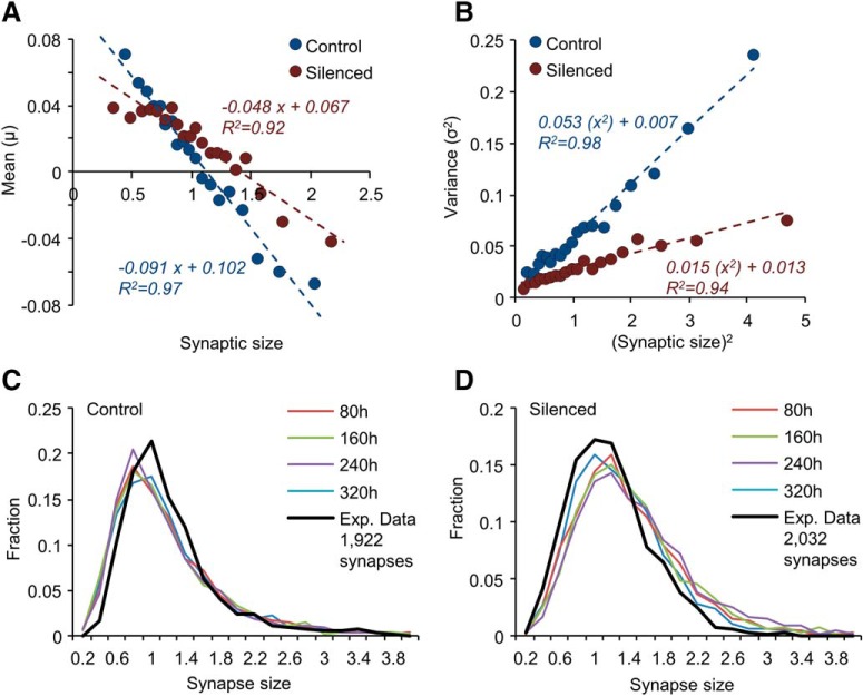 Figure 6.