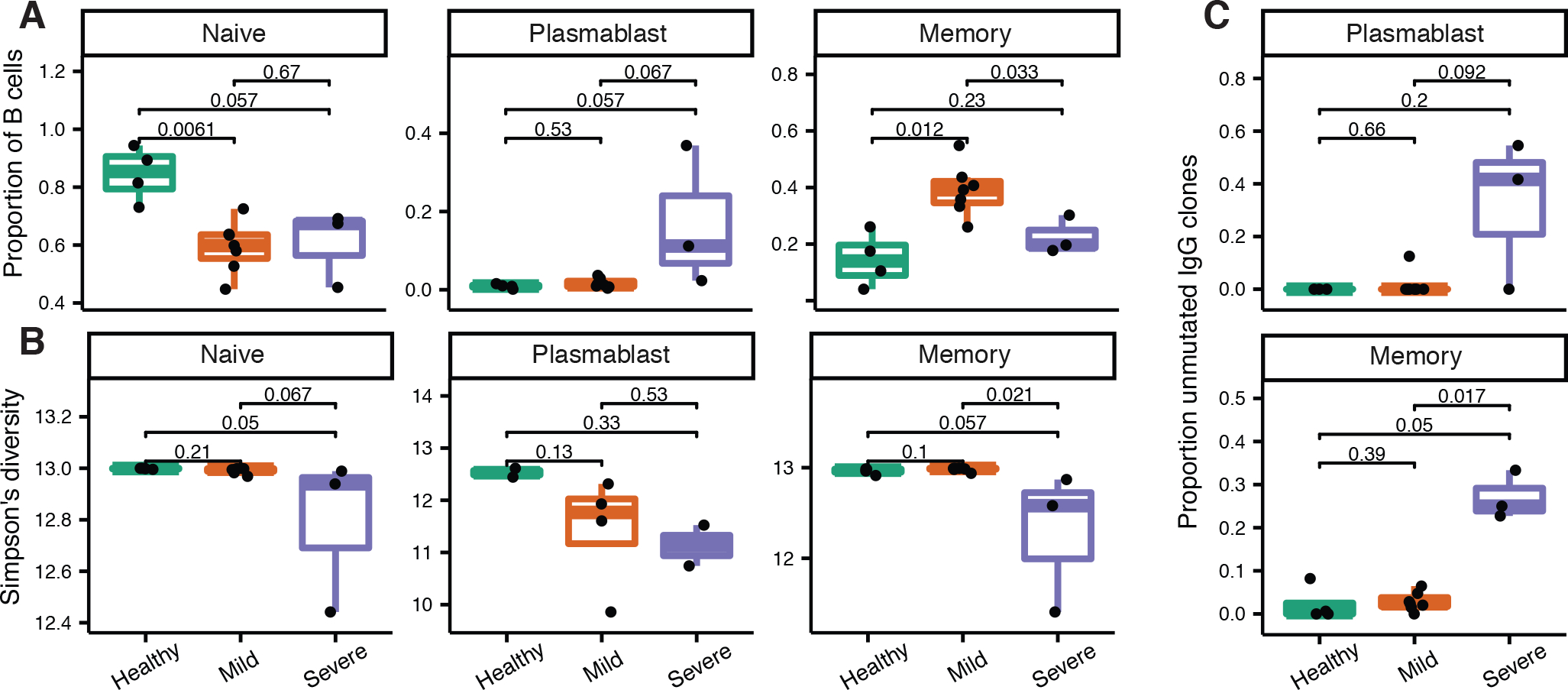 Figure 2: