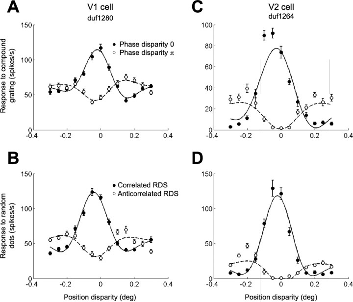 Figure 10.