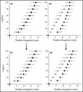 graphic file with name PHY2-9-e15073-g002.jpg