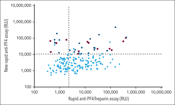 Figure 3.