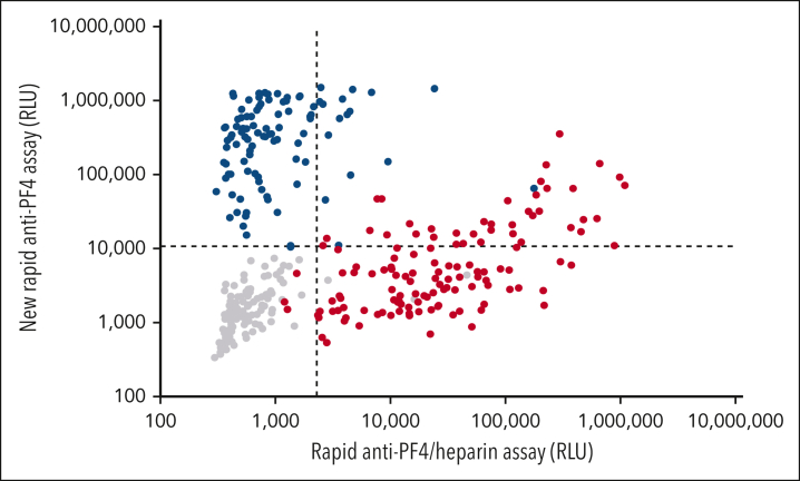 Figure 2.