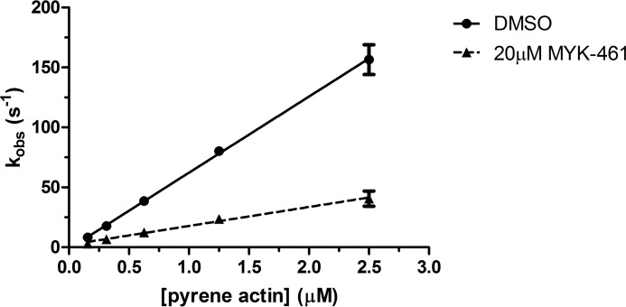 Figure 9.