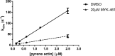Figure 9.