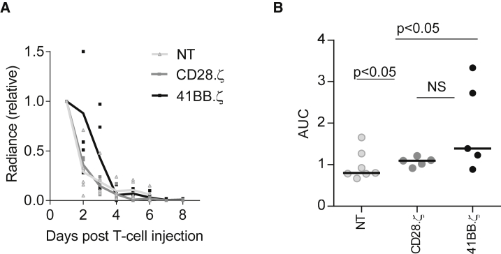 Figure 6