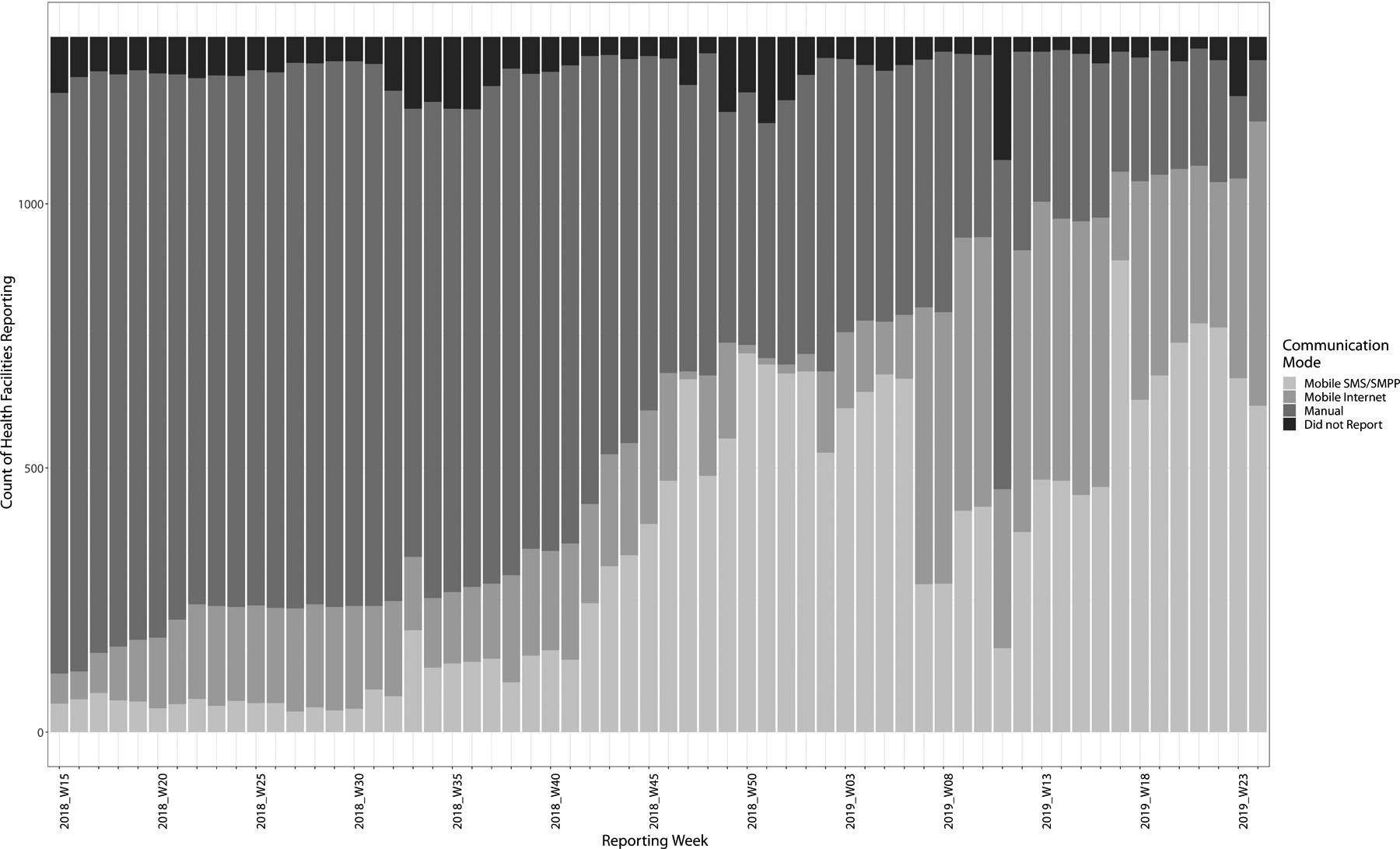 Figure 2: