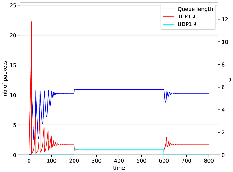 Figure 9