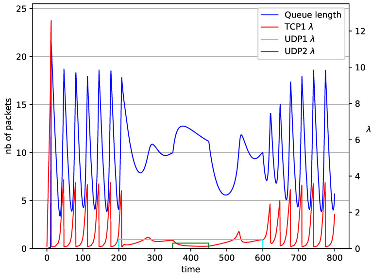 Figure 11