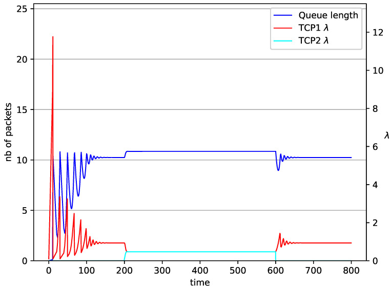 Figure 17