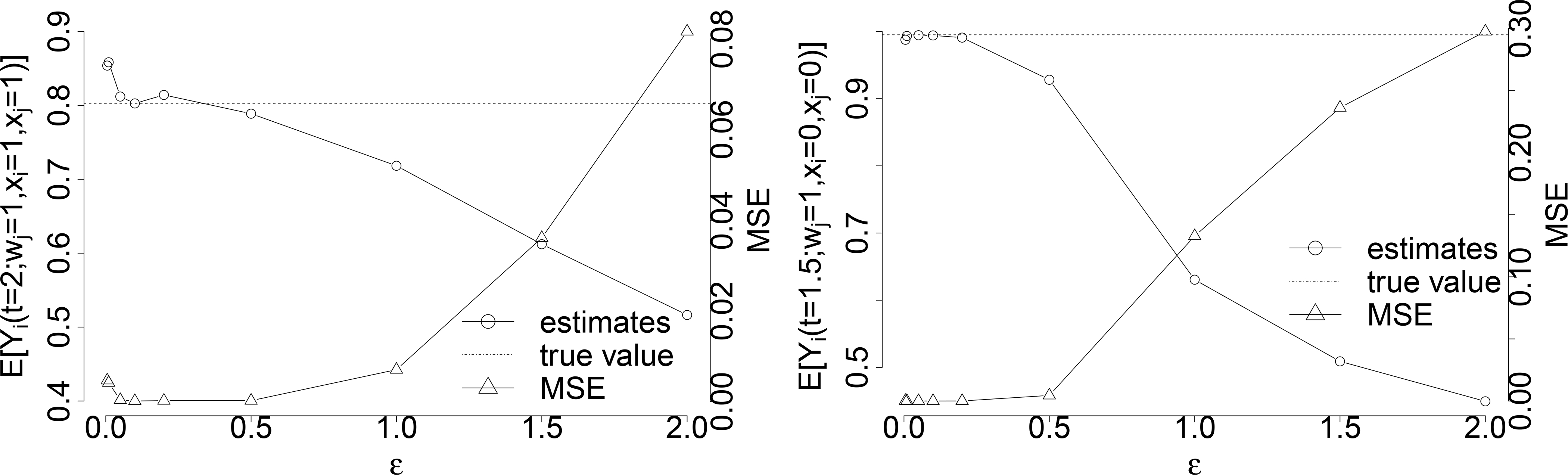 Figure 5: