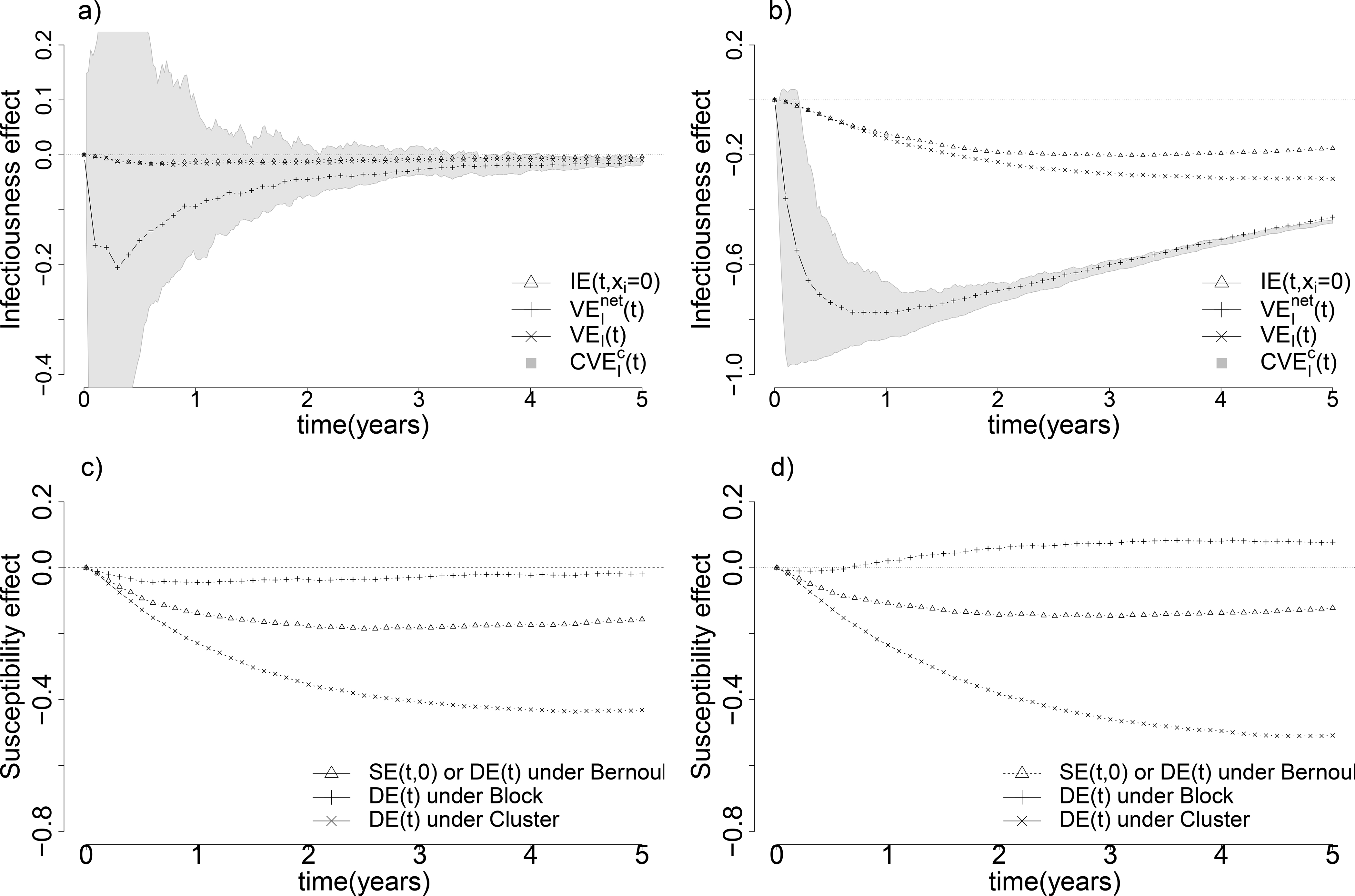 Figure 4: