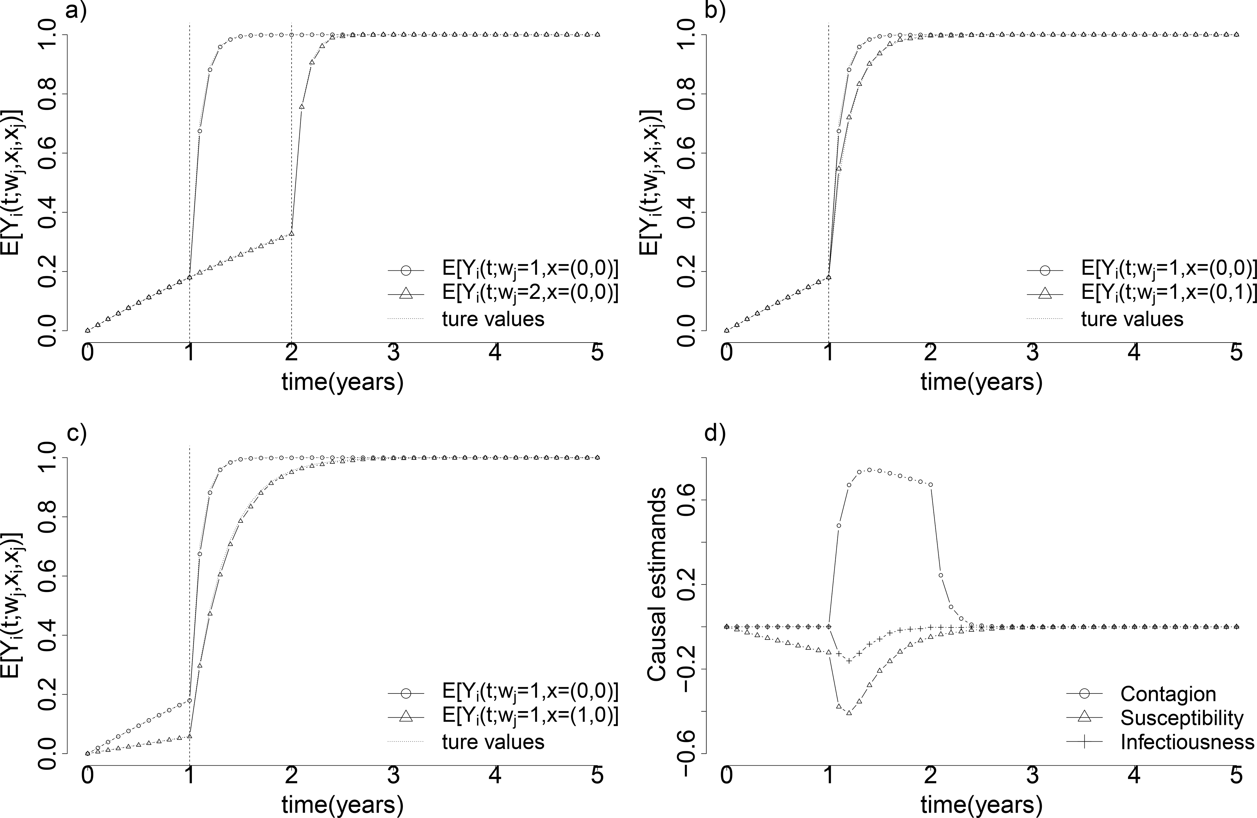 Figure 3: