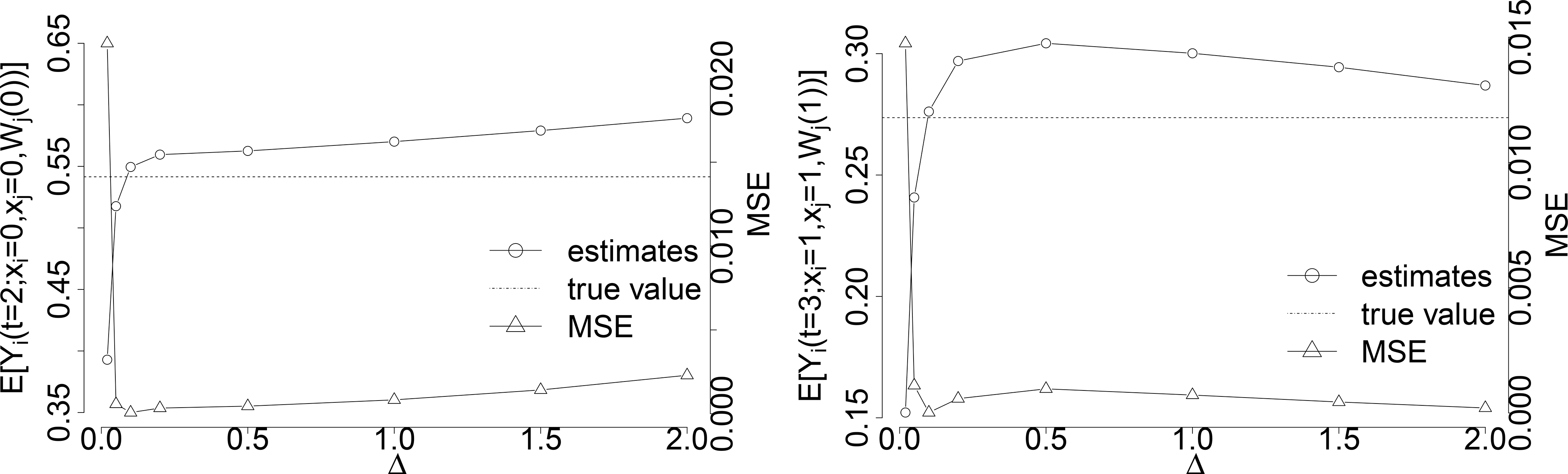 Figure 7: