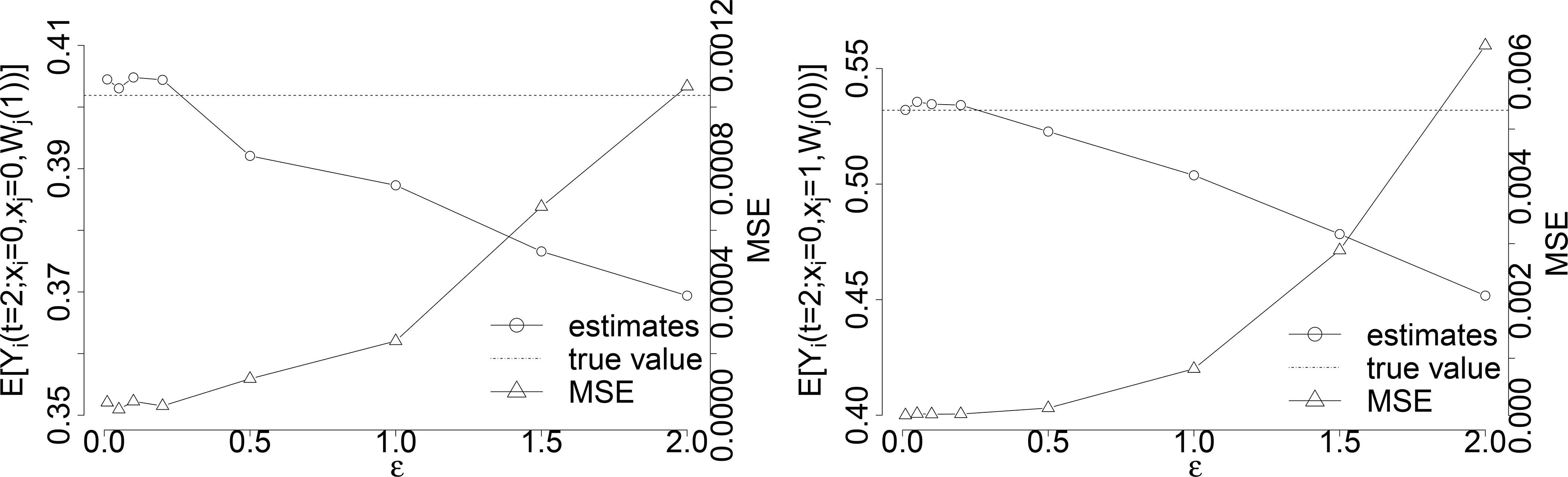 Figure 6: