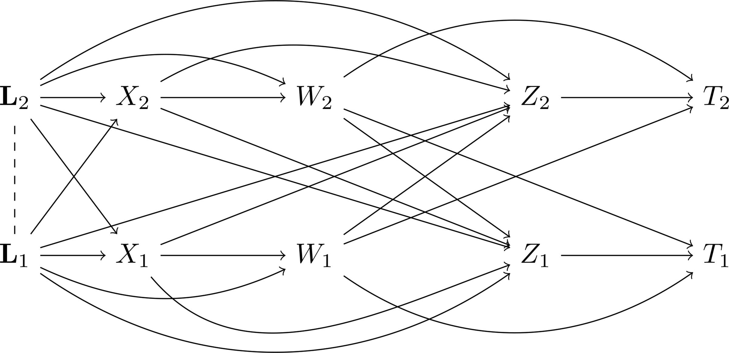 Figure 2: