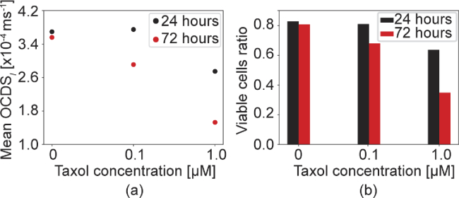 Fig. 9.