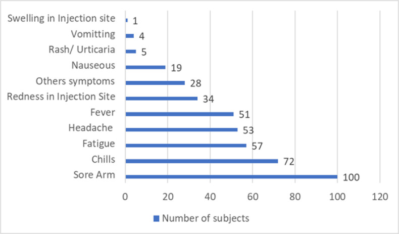 Fig 1: