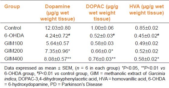 graphic file with name IJPharm-44-683-g003.jpg