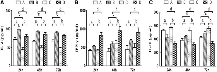 FIG. 4.