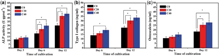 Figure 11.