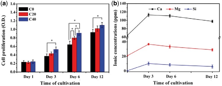 Figure 10.