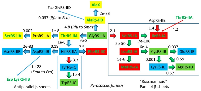 Figure 13