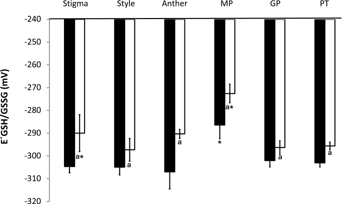 Fig. 13.