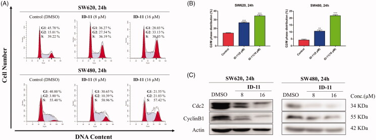 Figure 6.