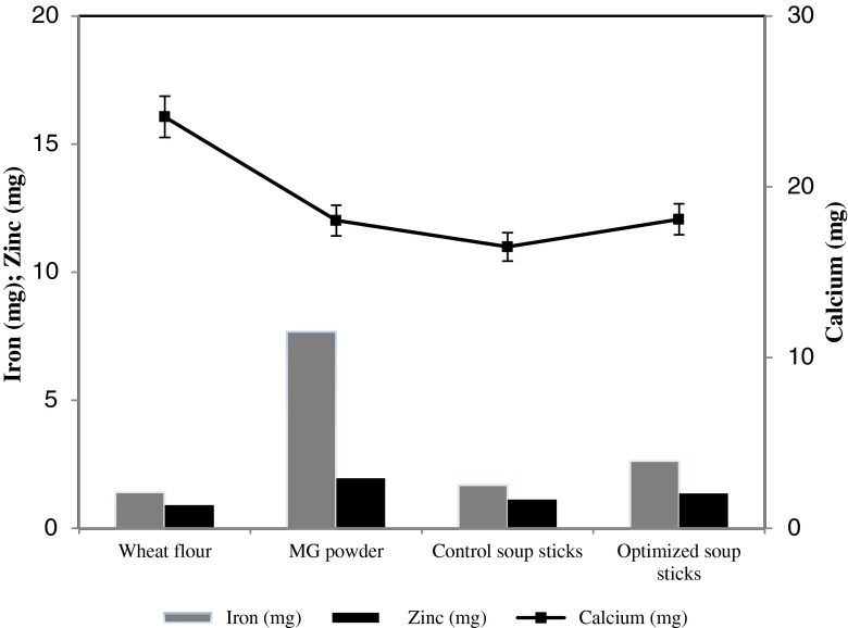 Fig. 3