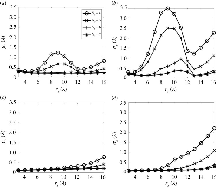 Figure 7. 