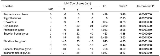 graphic file with name kjr-10-552-i002.jpg