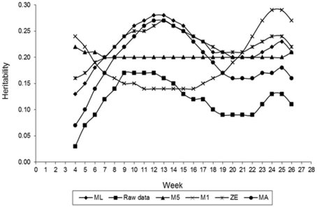 Figure 5