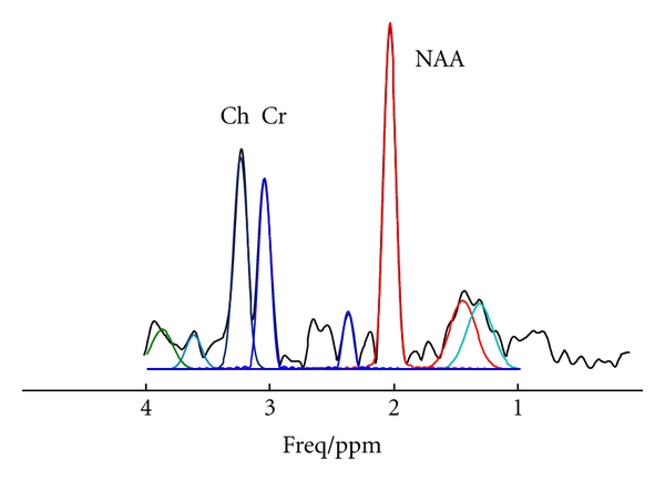 Figure 4