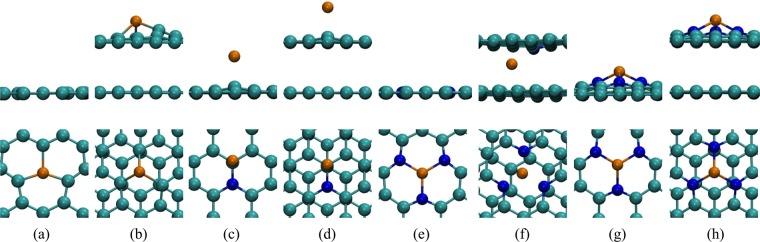 Figure 7