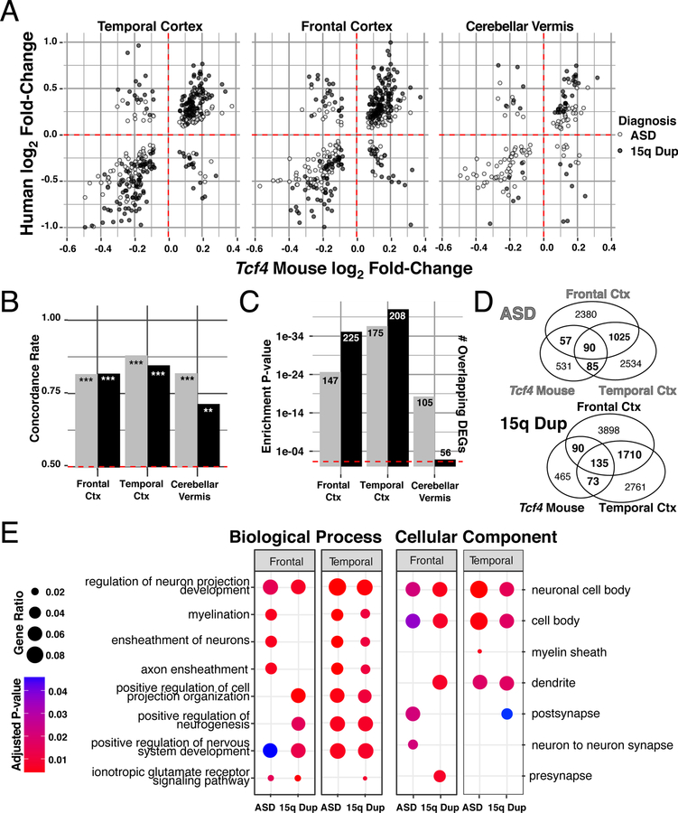 Extended Data Fig. 9